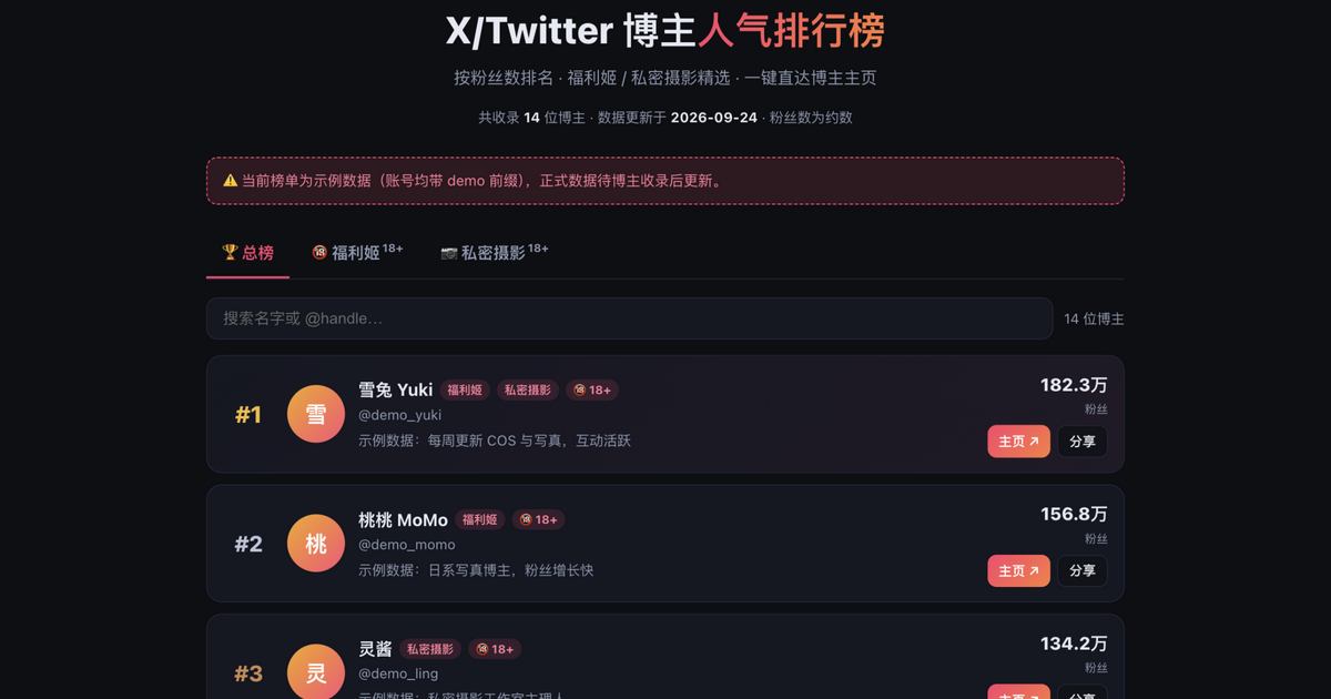 X Hot List